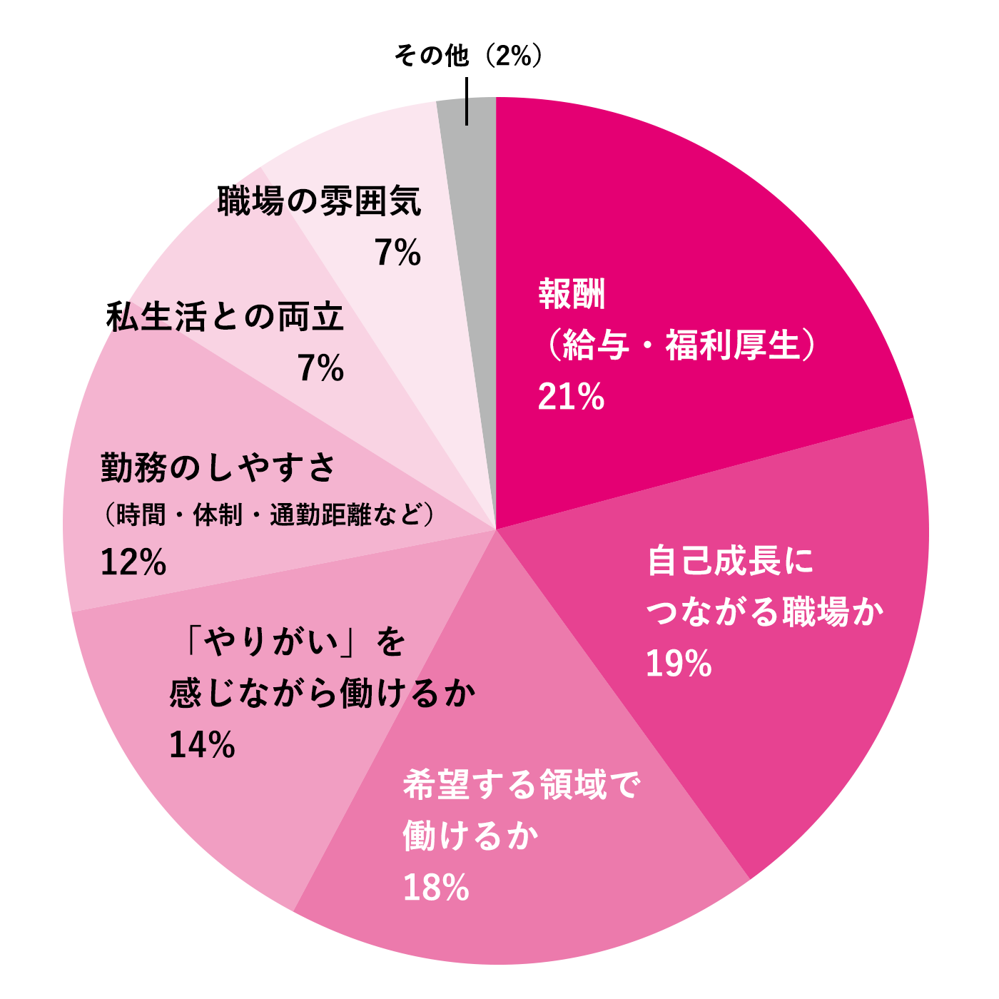 どんな志向性を持つ人に富永病院をおすすめしますか？