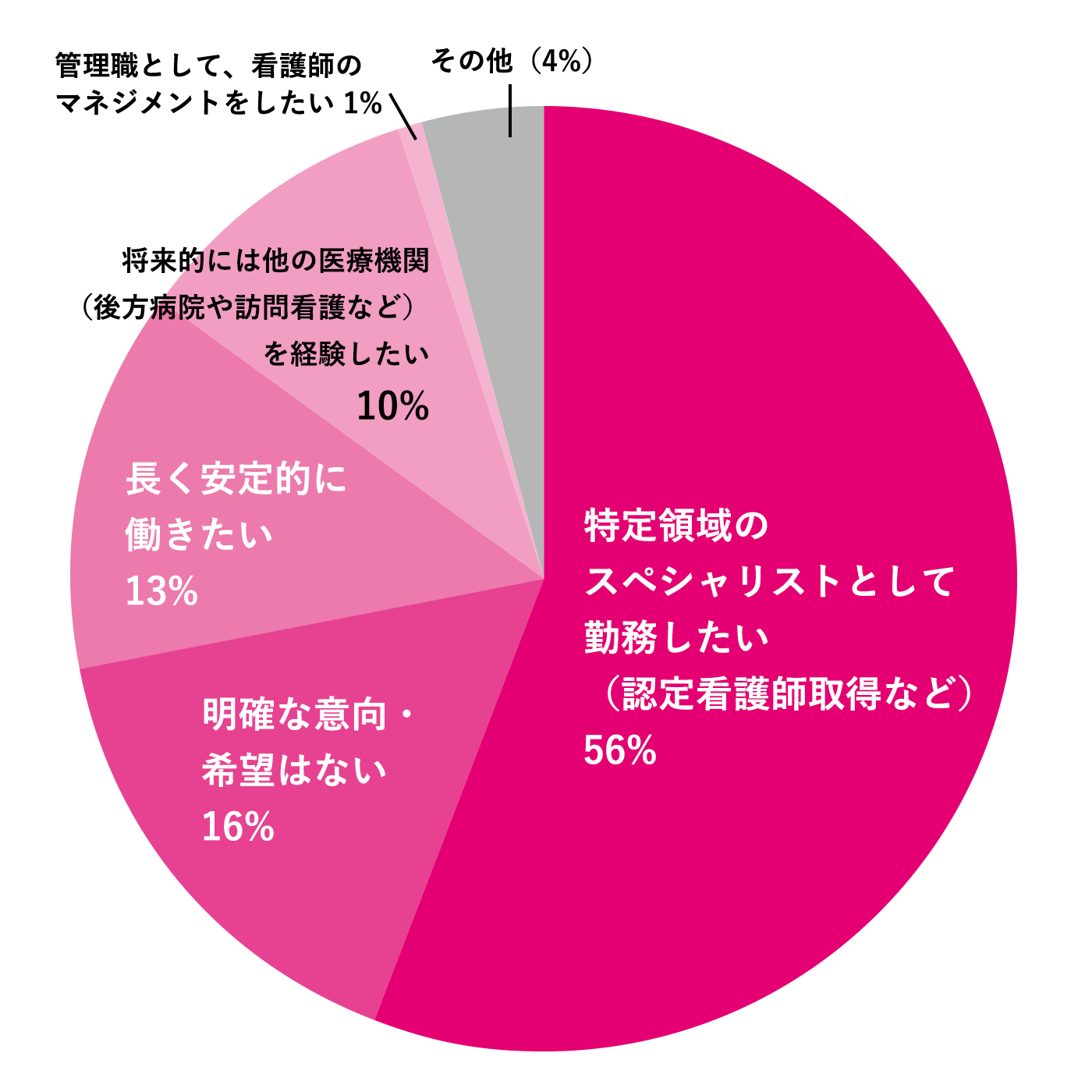 どんなキャリアビジョンを持つ人に富永病院をおすすめしますか？