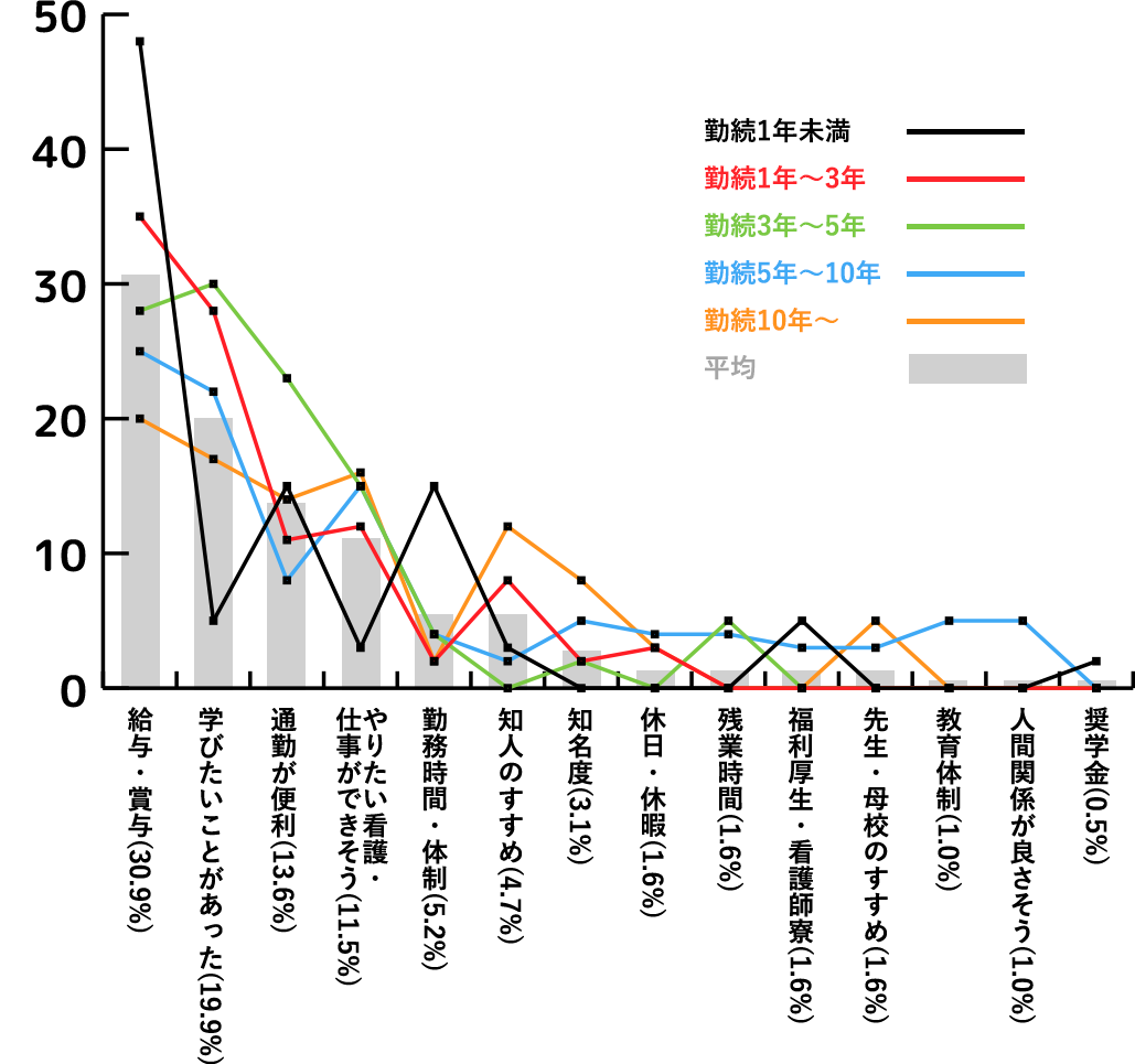 富永病院に入職した決め手